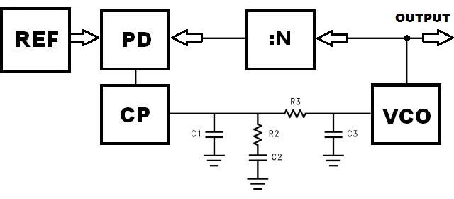 3rd Order Loop Filter