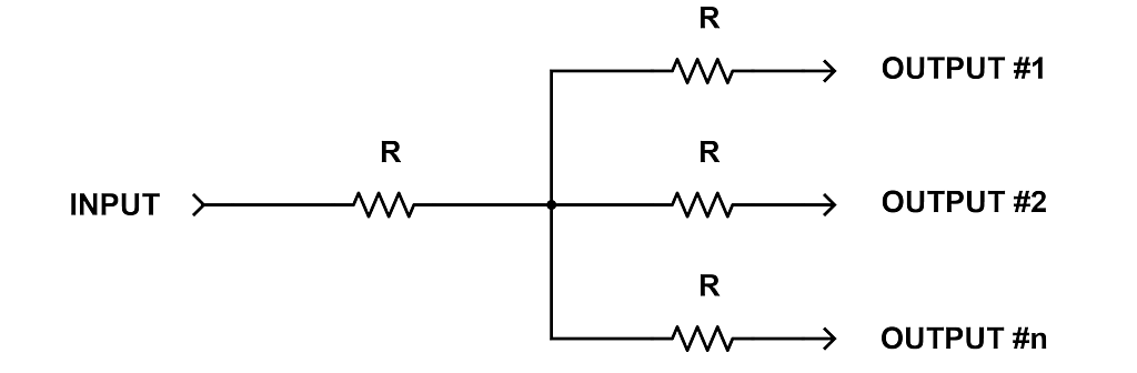 Resistive Power Split