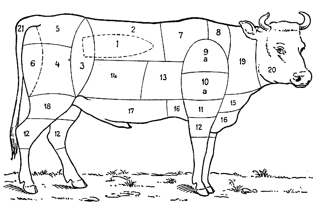 Die in Baden ortsübliche Bezeichnung der Fleischstücke - nach ihrer Güte numeriert