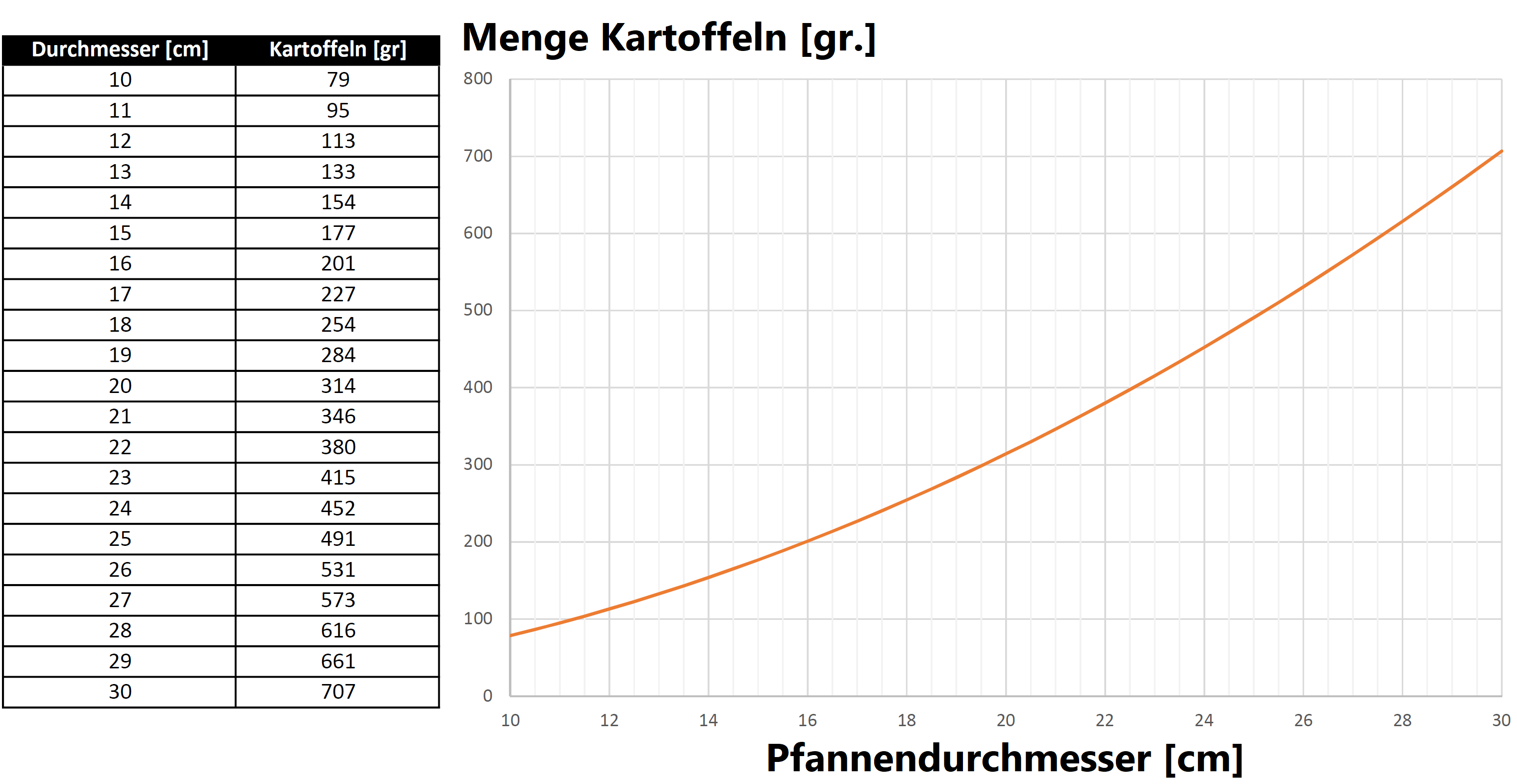 Roesti-Mengen-Diagramm