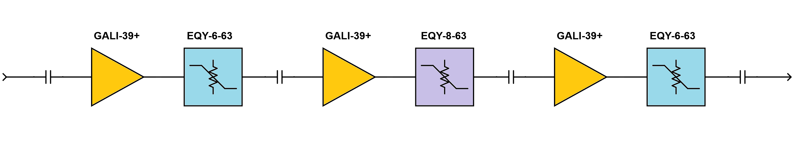 2 GHz Amplifier, 40 dB, flat Amplitude Response