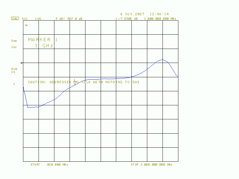 2 GHz Amplifier, 40 dB, flat Amplitude Response