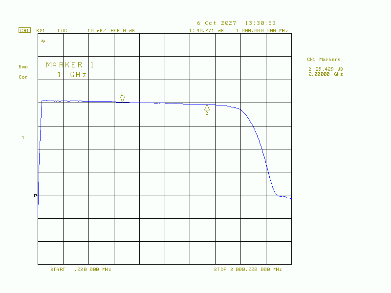 2 GHz Amplifier, 40 dB, flat Amplitude Response