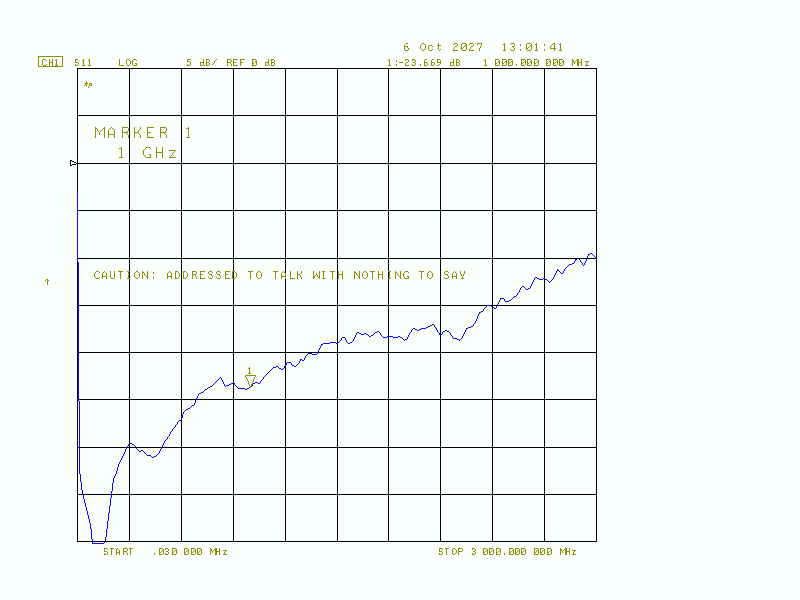 2 GHz Amplifier, 40 dB, flat Amplitude Response