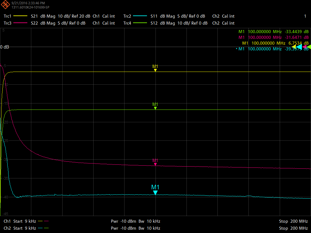 Broadband Measurement Amplifier