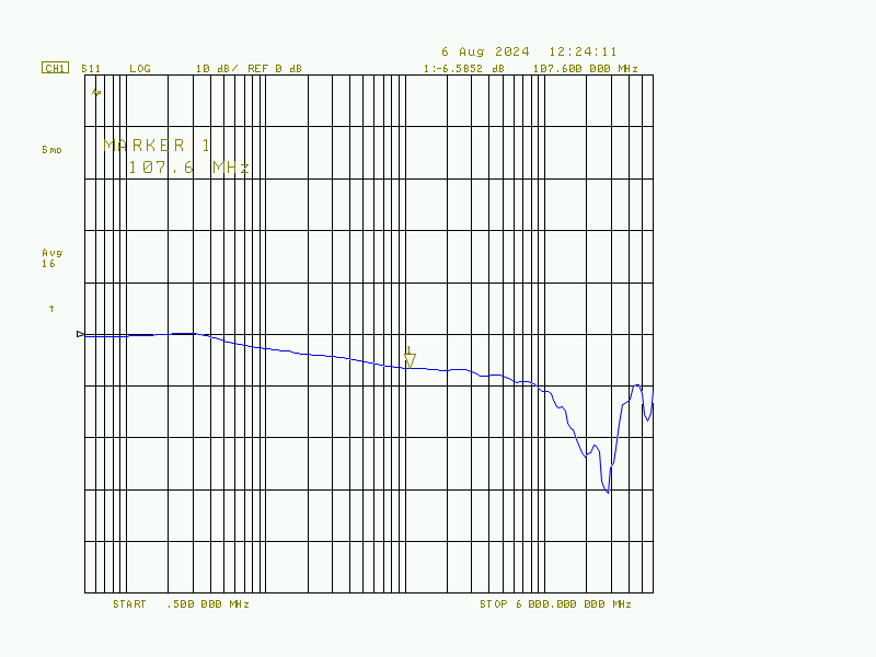 Broadband LNA with the QPL9547