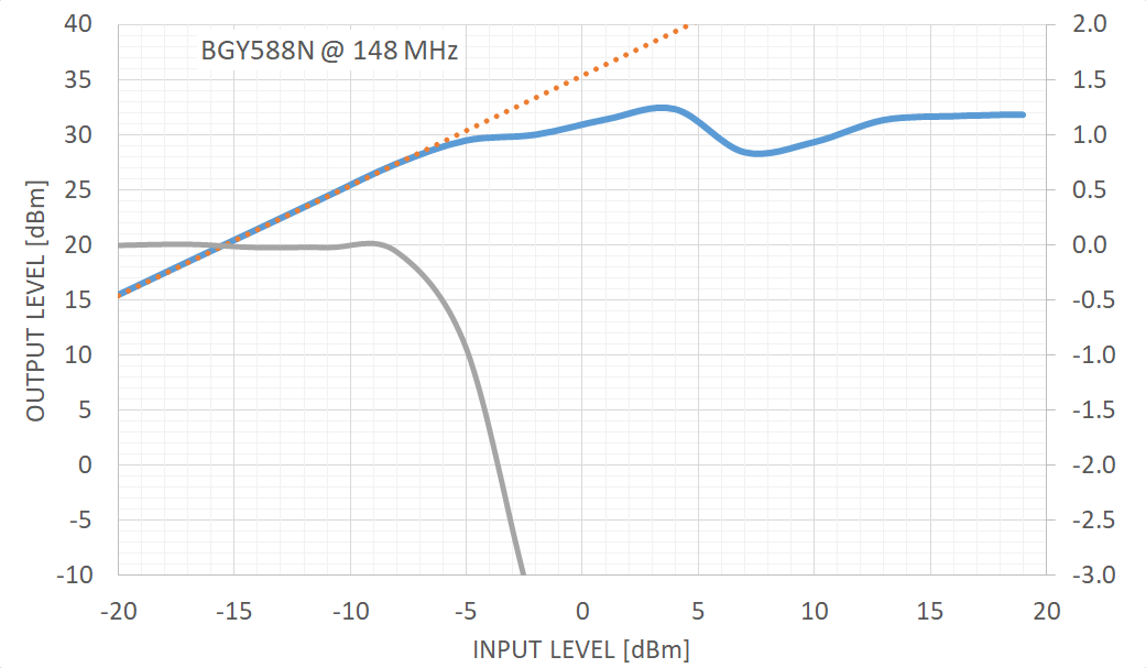 BGY588N