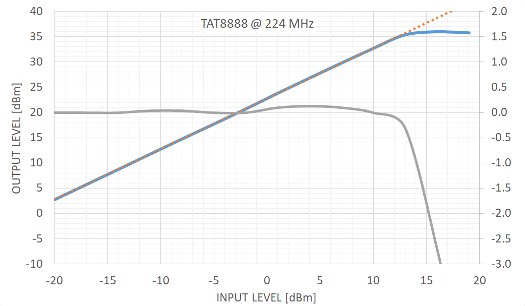 TAT8888