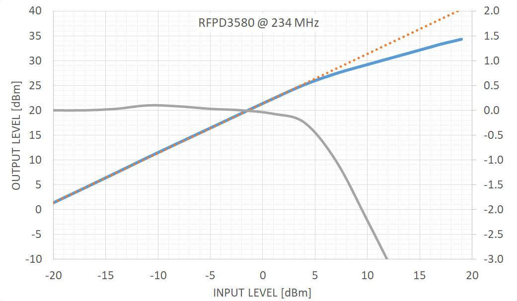 RFPD3580