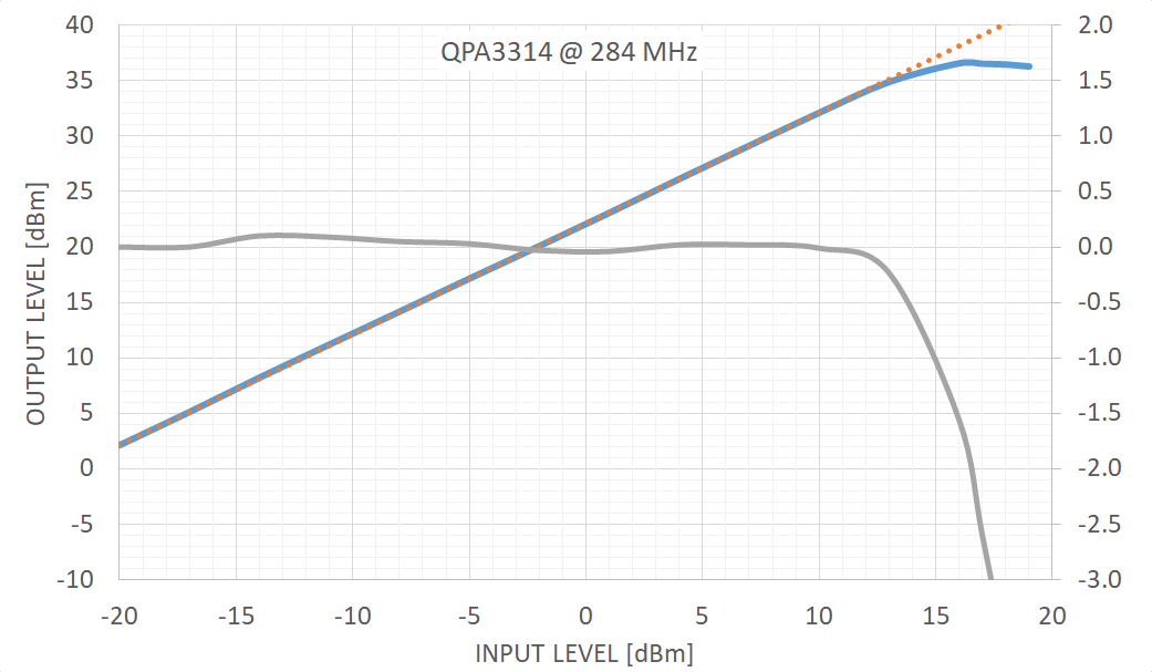 QPA3314