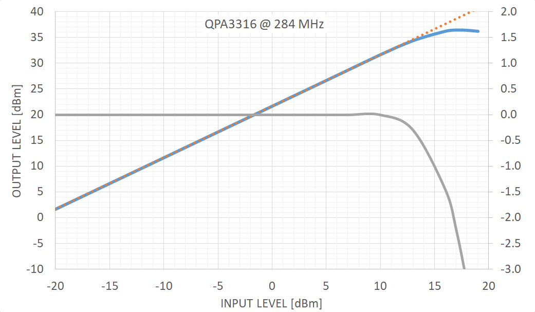 QPA3316
