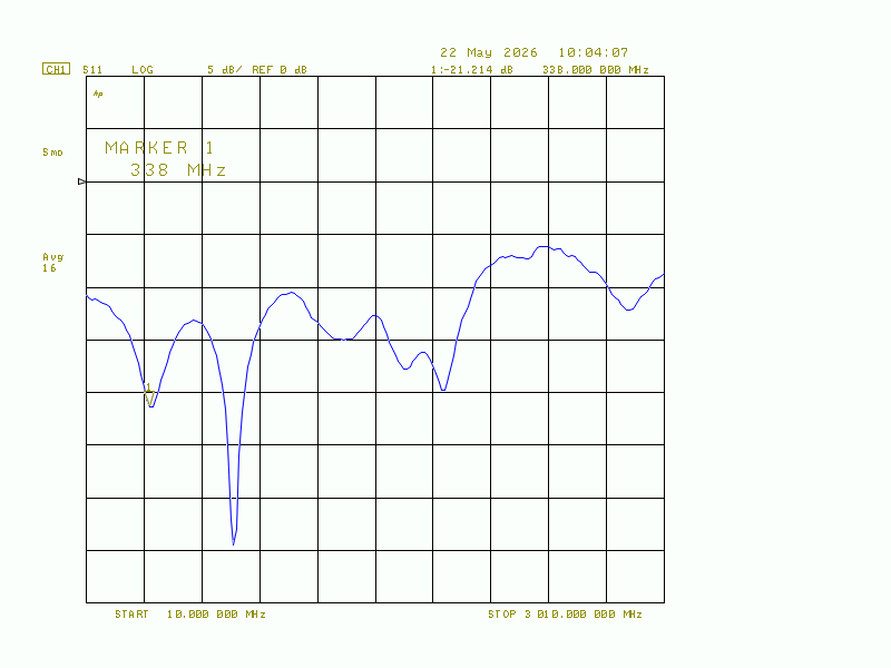 RFPD3580