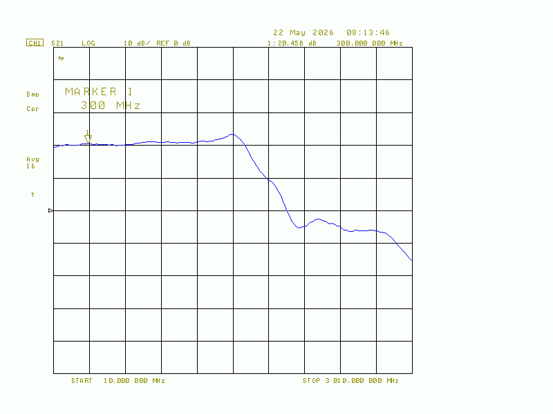 RFPD3580