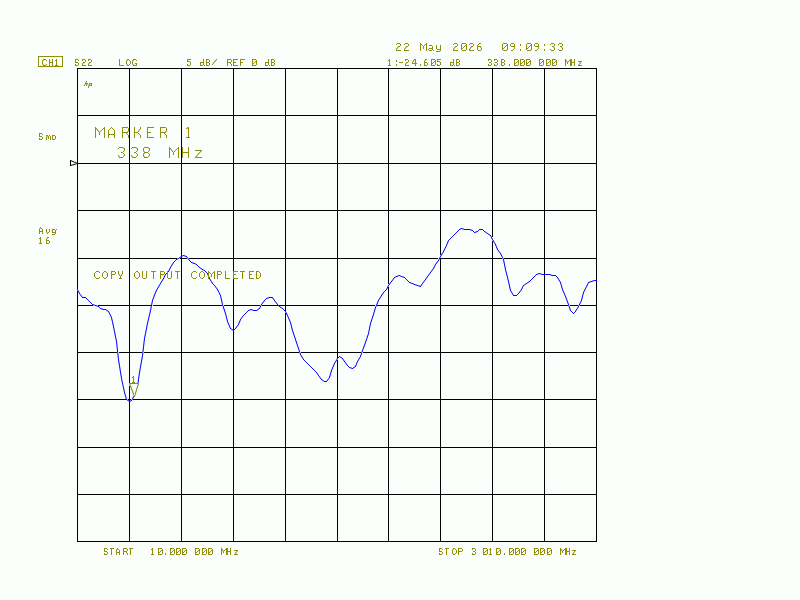 QPA3314