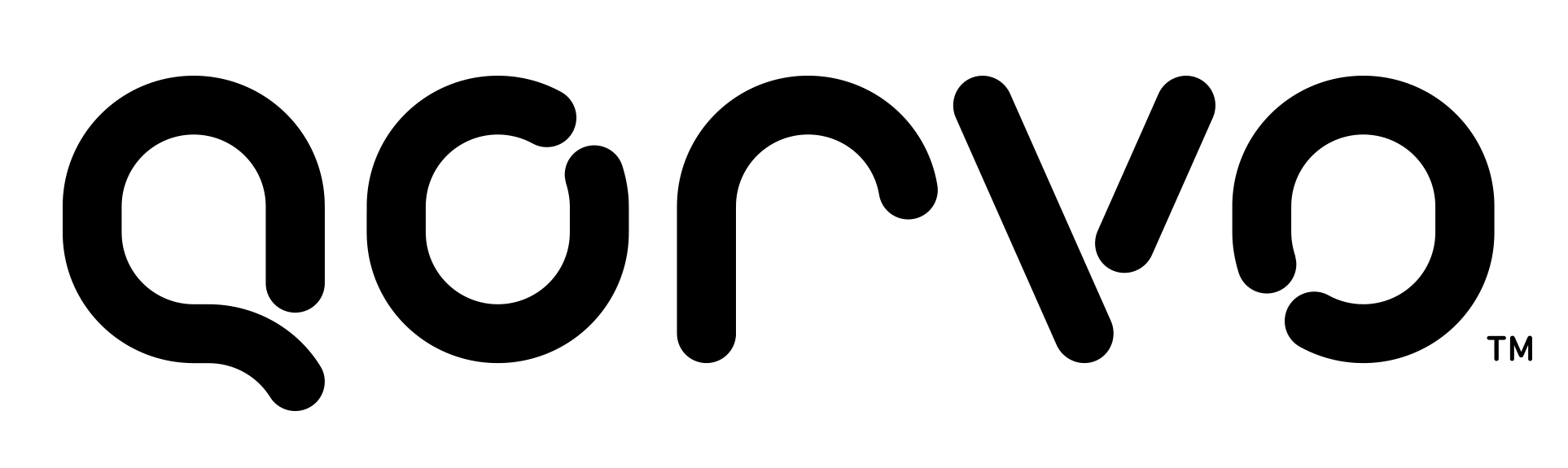 Qorvo Website