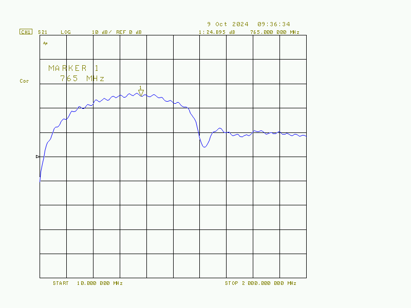 Broadband VHF Power Amplifier TAT8888
