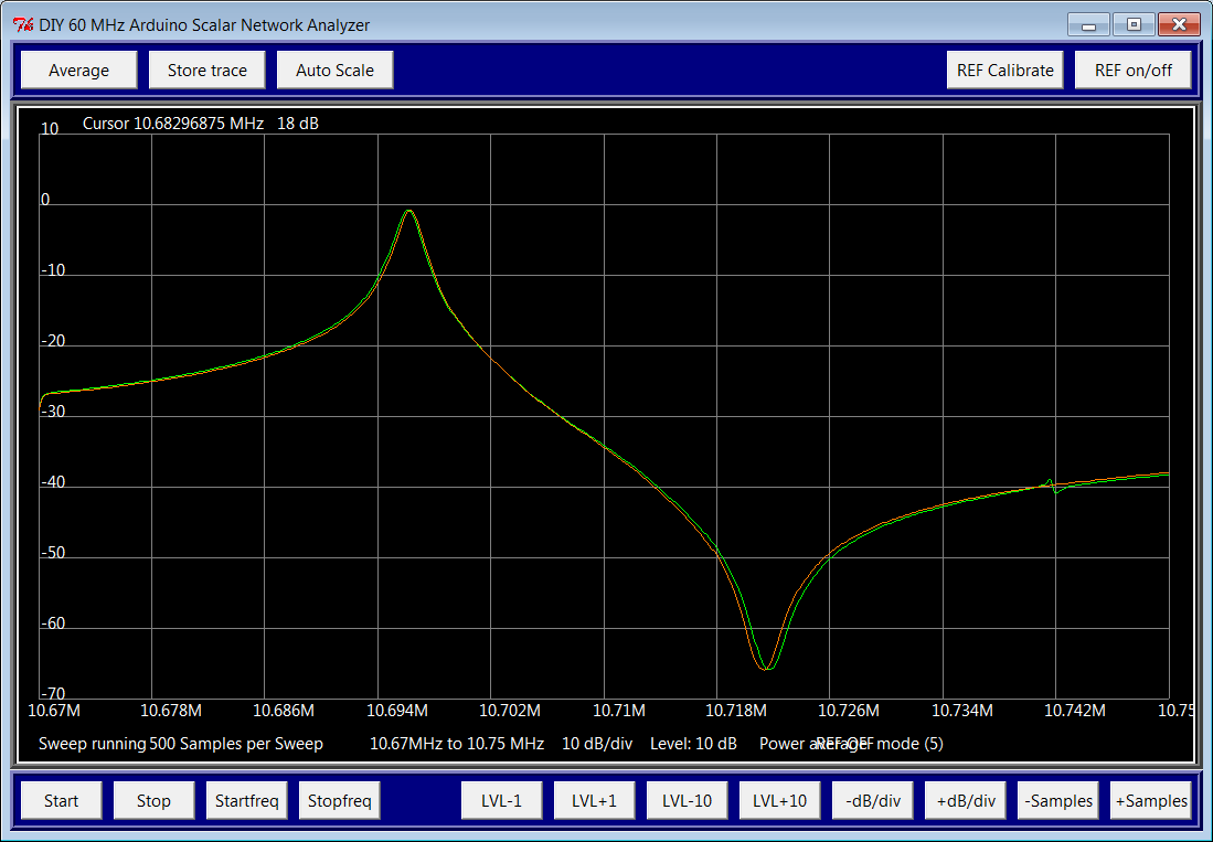 Measure crystal data