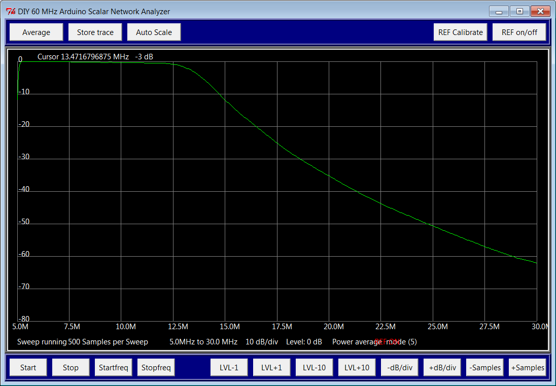 BLP-10.7, S21