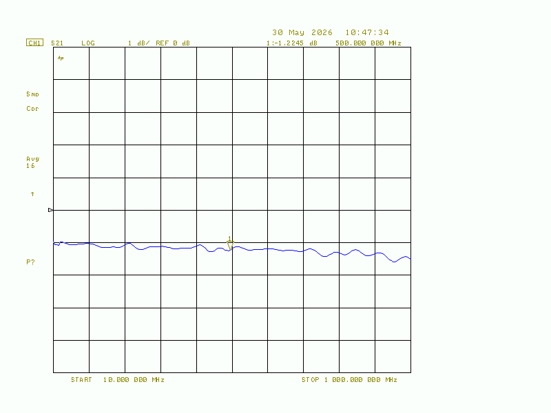 S21 of the ADCB-20-82+ from MCL
