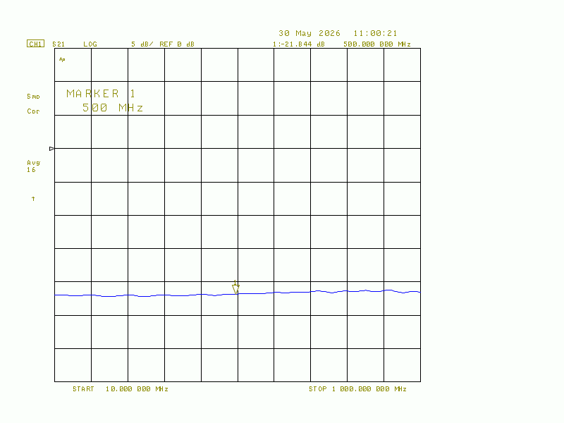 S31 of the ADCB-20-82+ from MCL
