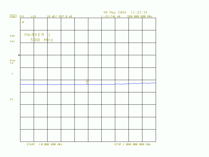 S42 of the ADCB-20-82+ from MCL