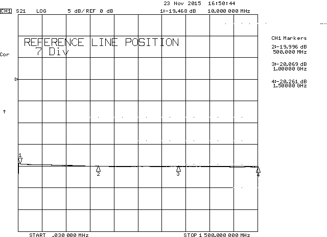 Figure 1. Coupling (INPUT - INCIDENT) or (OUTPUT - REFLECTED) of the DIY Dual Directional Coupler