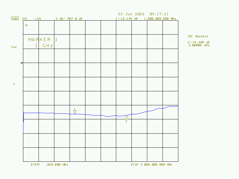 Figure 1. Coupling (INPUT - INCIDENT) or (OUTPUT - REFLECTED) of the DIY Dual Directional Coupler