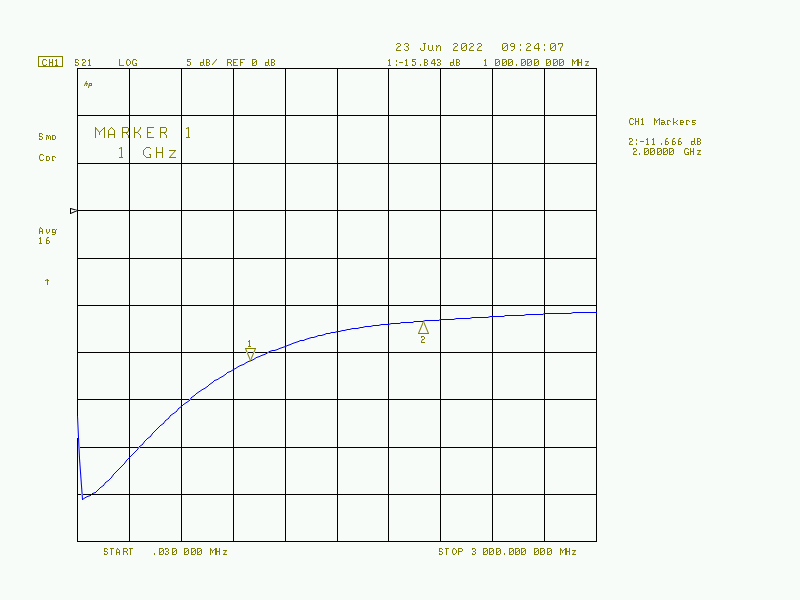 Figure 6. Directivity of the DIY Dual Directional Coupler