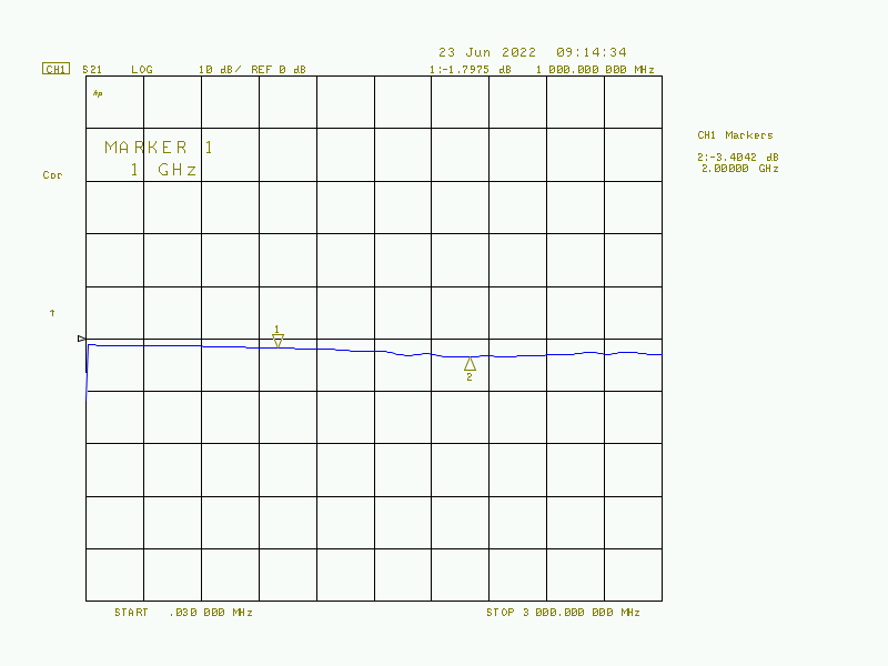 Figure 2. Main Line Loss (INPUT - OUTPUT) of the DIY Dual Directional Coupler
