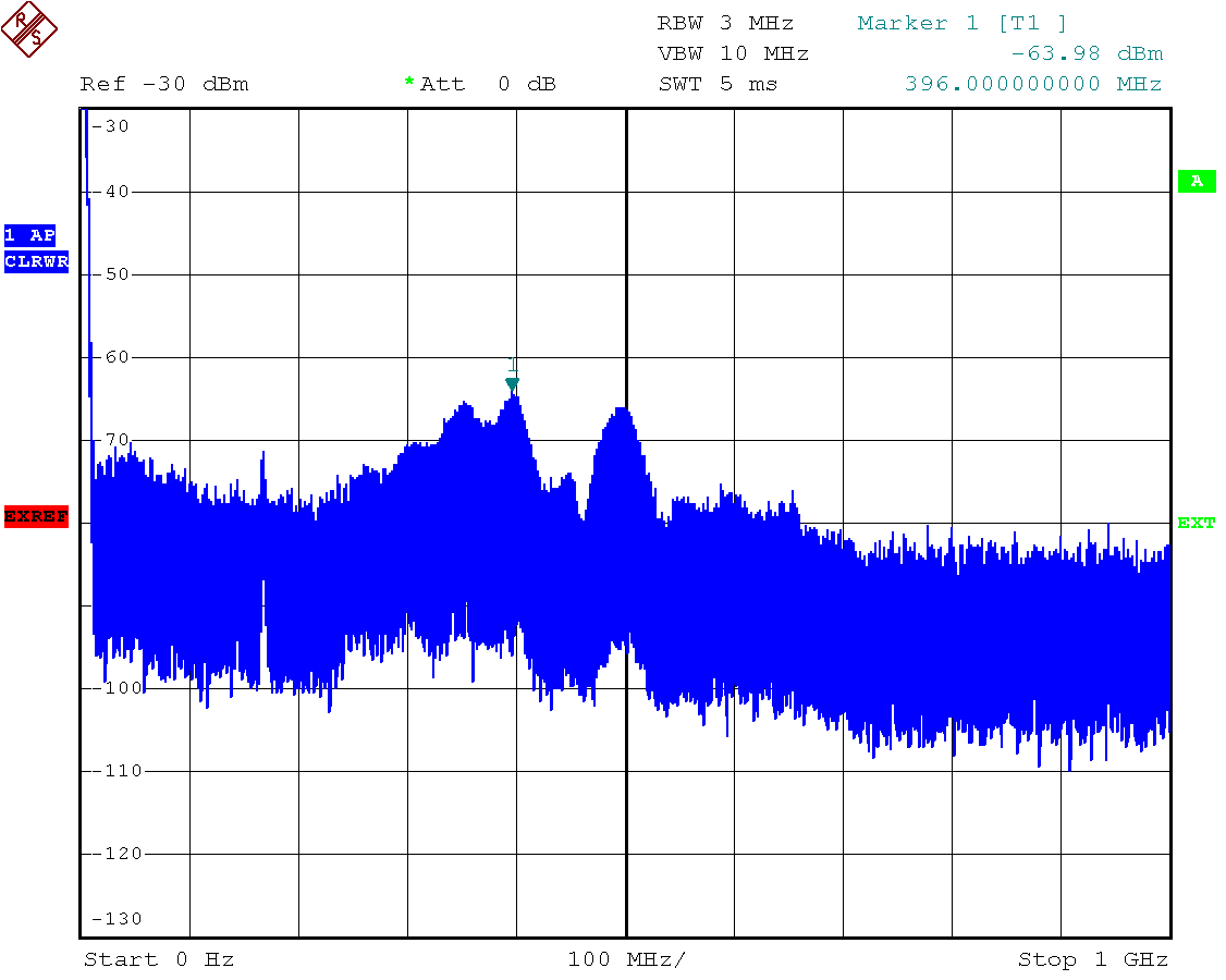 Magnetic Field Probe