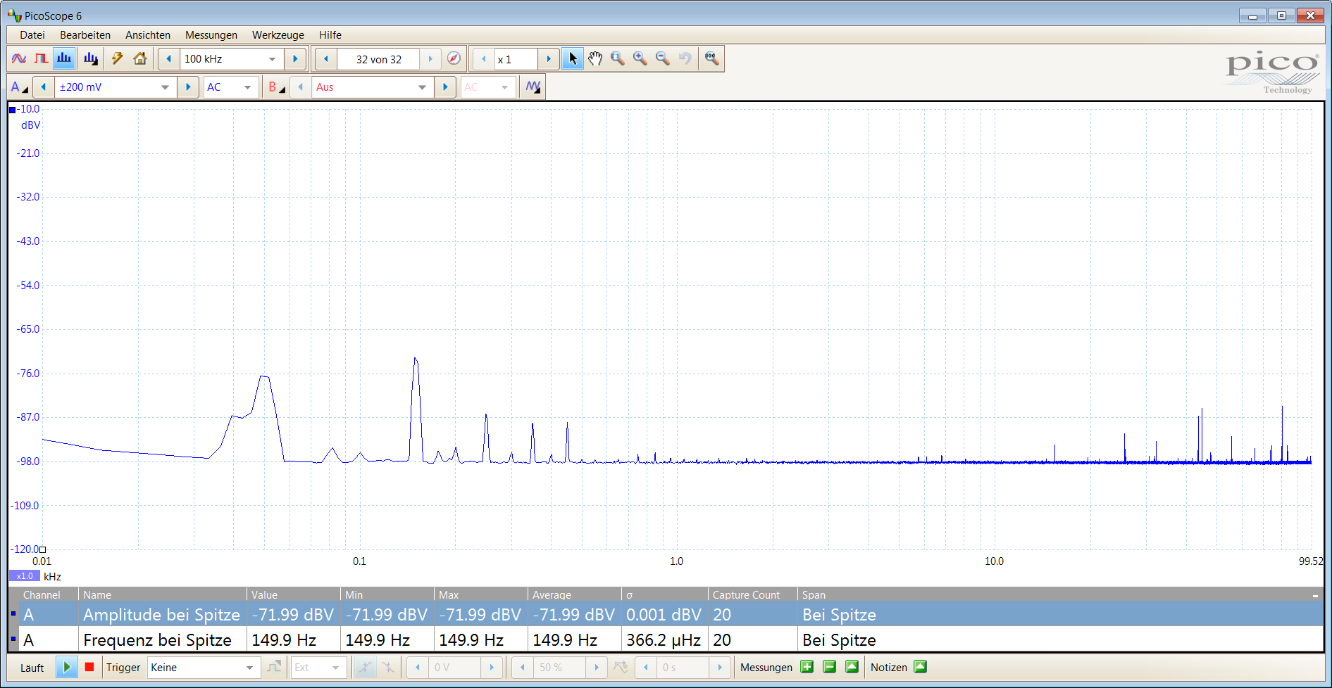 Keysight U8001A<