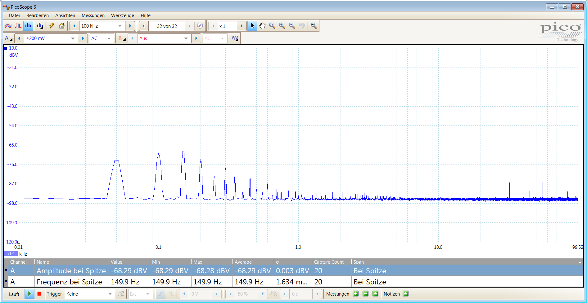 PETH-9910