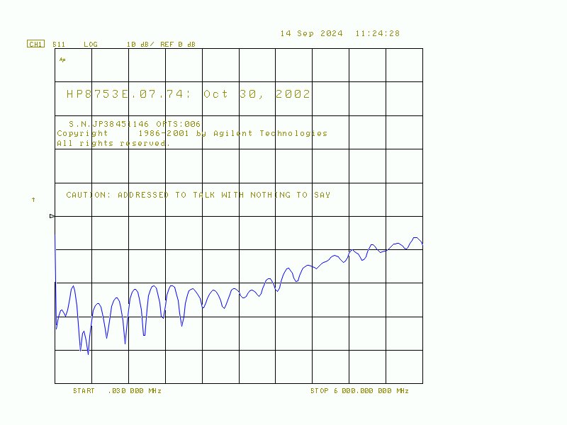 Prescaler with the HMC705LP4E