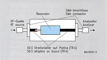 Dielectric Coaxial Resonator Measurement Adapter