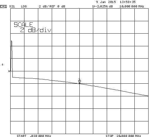 Ceramic Bandpass Filters : The universal measurement Adapter