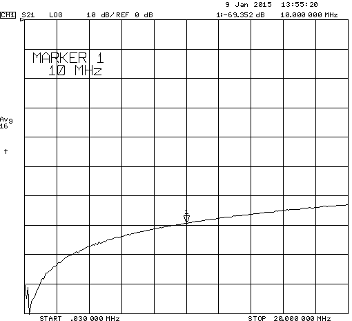 Ceramic Bandpass Filters : The universal measurement Adapter