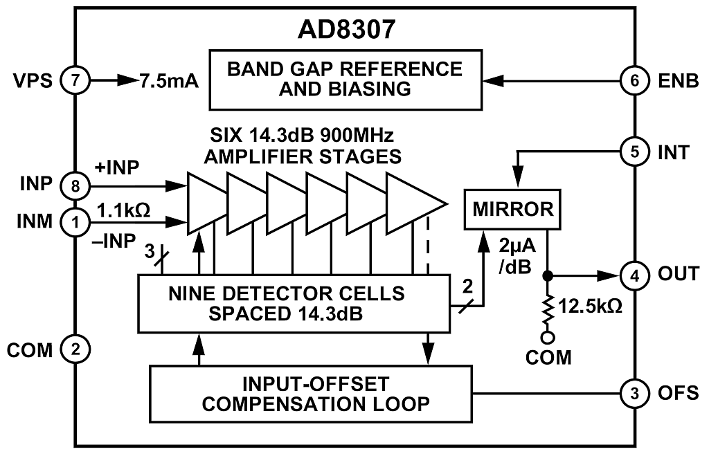 Logarithmic Amplifier with AD8307
