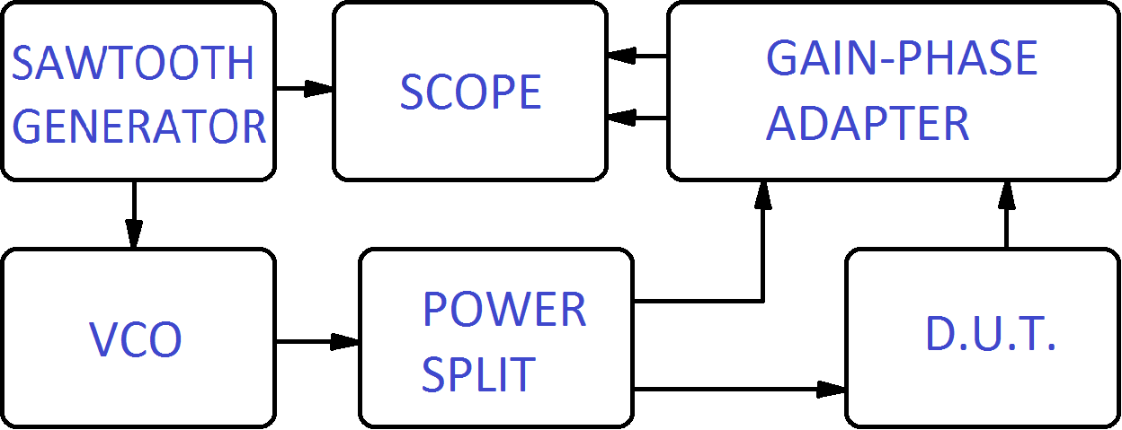GAIN - PHASE - ADAPTER USING THE AD 8302