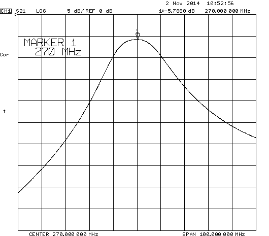 Direct Coupled Resonator Bandpass