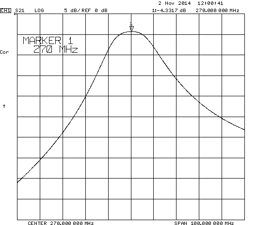 Direct Coupled Resonator Bandpass