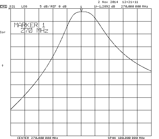 Direct Coupled Resonator Bandpass