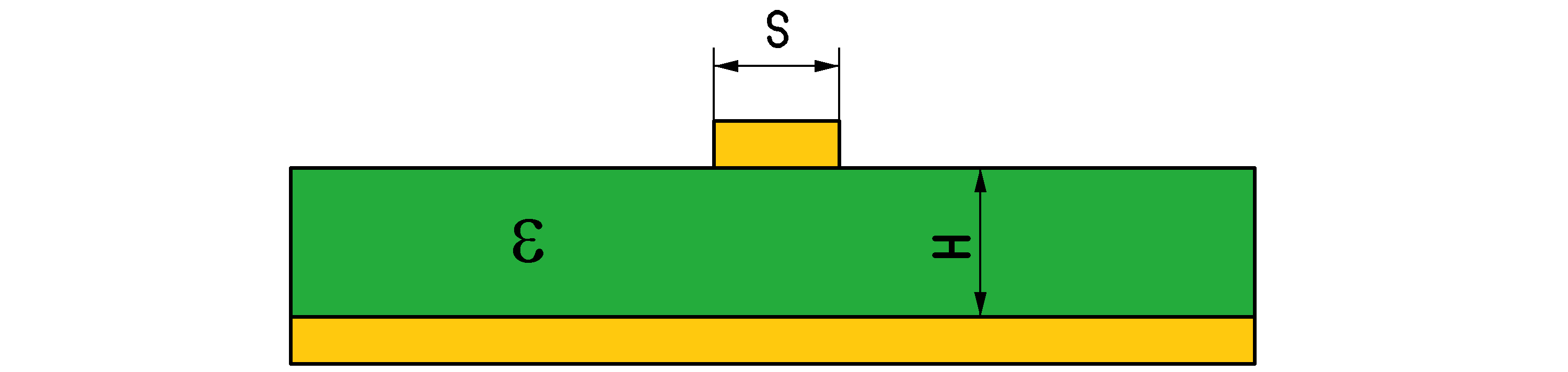Microstrip with ground