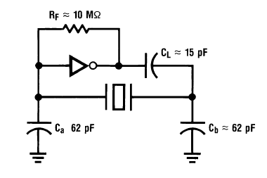 Gate Oscillator for Higher Frequencies
