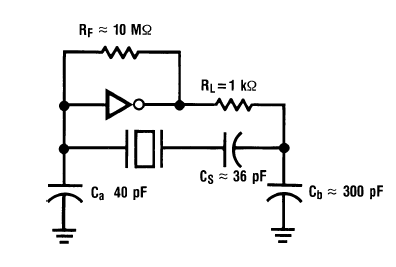 Gate Oscillator with improved stability