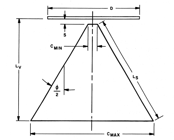 Dimensions Of A Discone Antenna