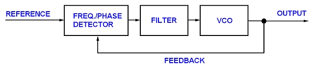 PLL Blockdiagramm