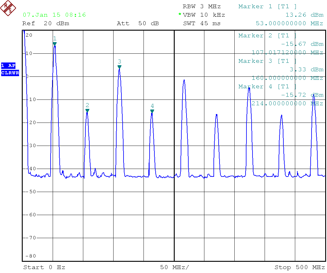 NOT 160 MHz PLLXO