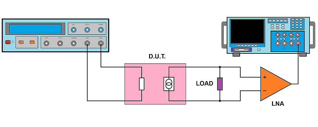 Voltage Controlled Current Source Characterisation