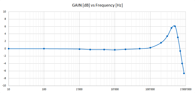 Voltage Controlled Current Source Characterisation