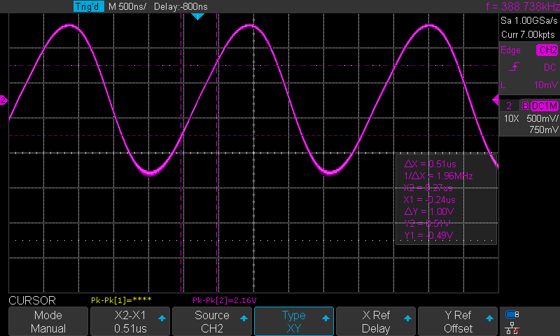 Voltage Controlled Current Source Characterisation